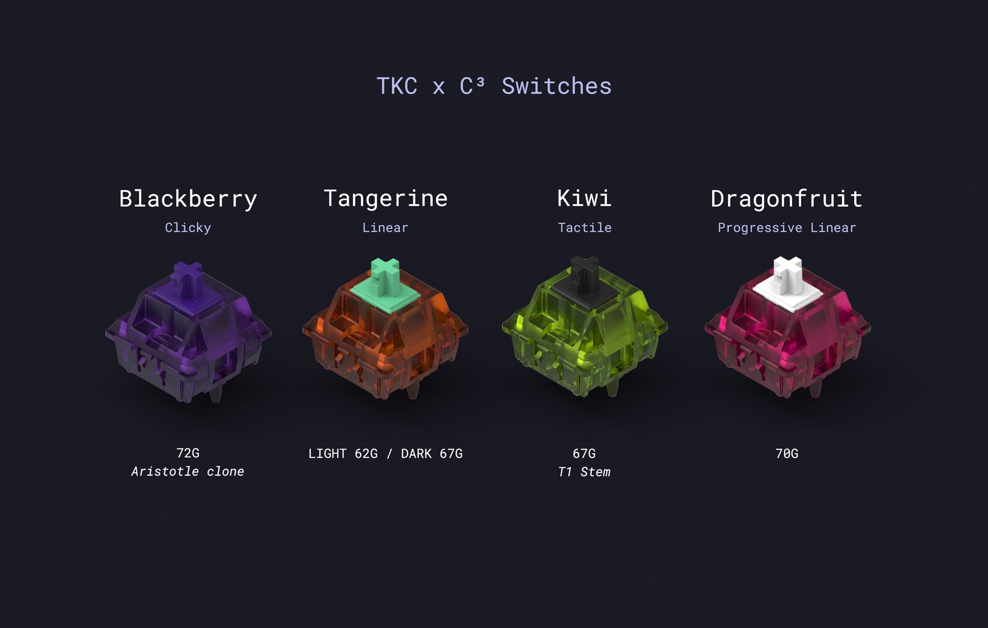 Introducing: TKC X C³Equalz Fruit Switches