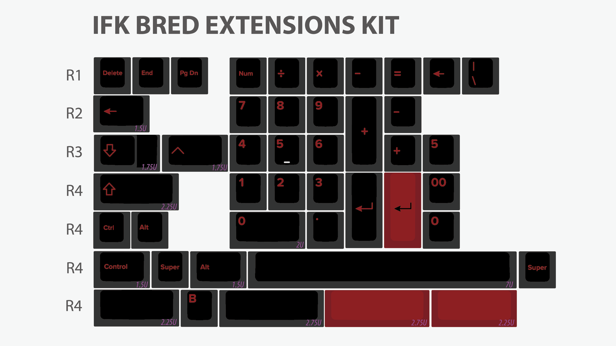 BRED Keyset